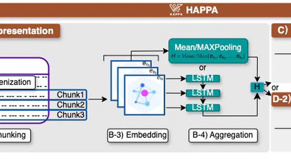 HAppA: A Modular Platform for HPC Application Resilience Analysis with LLMs Embedded